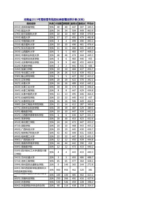 河南省文科2019年高职高专批院校录取情况统计表