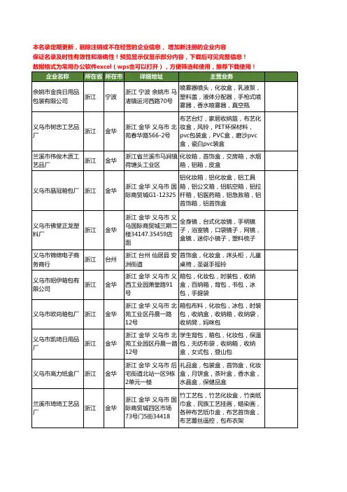 新版全国化妆盒工商企业公司商家名录名单联系方式大全40家