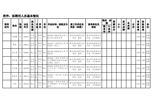 拟聘用人员基本情况