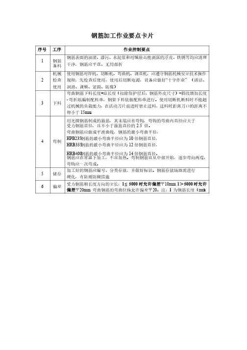 标准化作业卡片