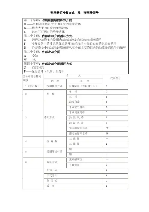 变压器冷却方式及变压器型号速查表