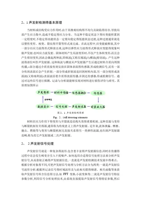 声发射基本介绍