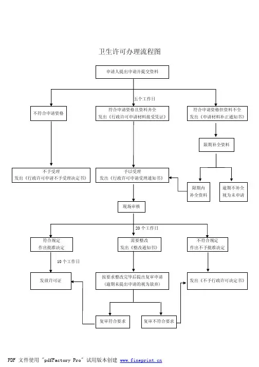 卫生许可办理流程图