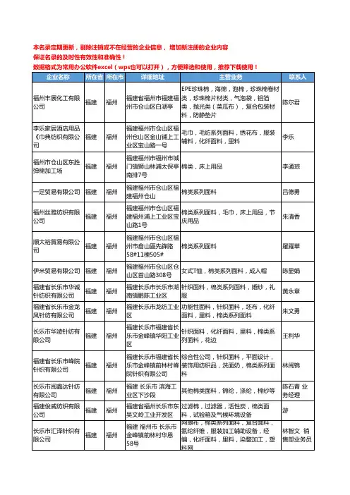 2020新版福建省福州棉类工商企业公司名录名单黄页大全86家