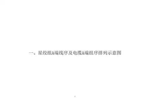 铁路电缆A端组序与编号(最全版)