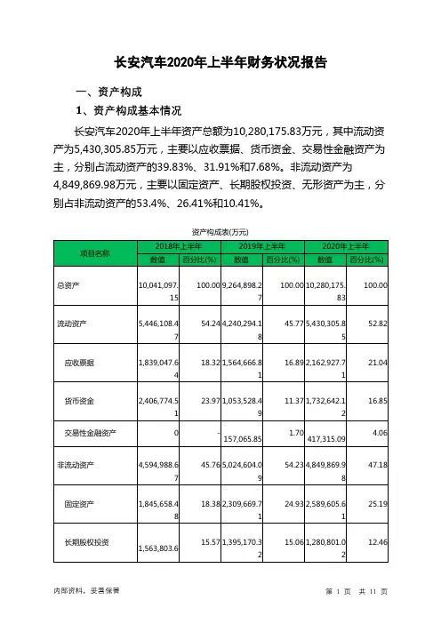 长安汽车2020年上半年财务状况报告