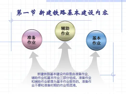 铁路工程施工组织设计