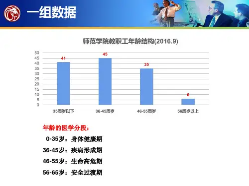高校教师职业病预防ppt课件