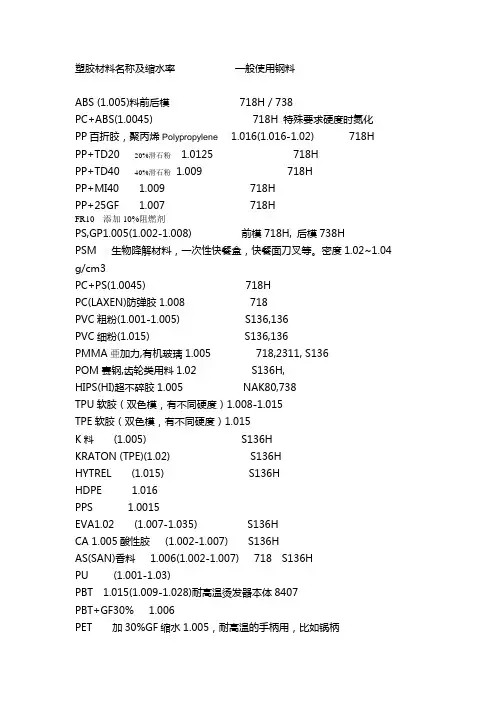 各种塑料产品所用内模钢料分类表