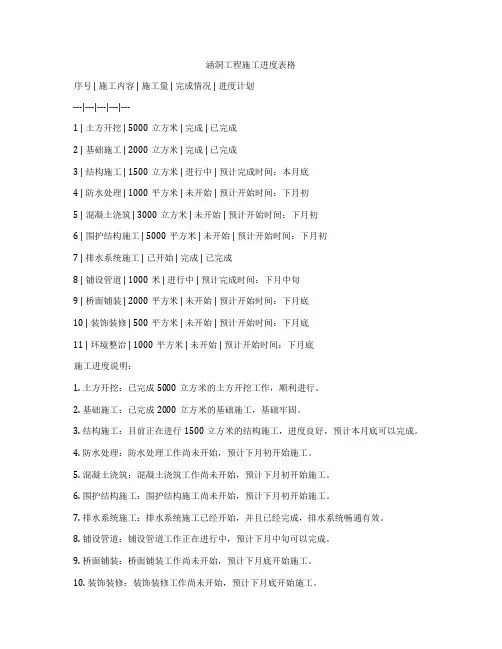 涵洞工程施工进度表格