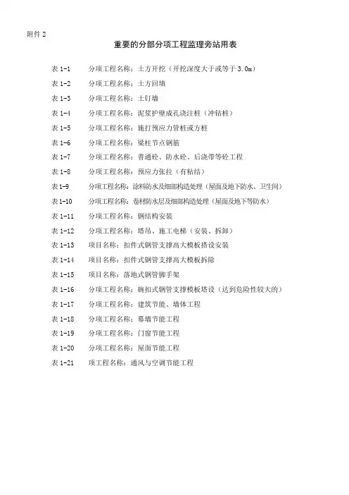 全部的旁站表格