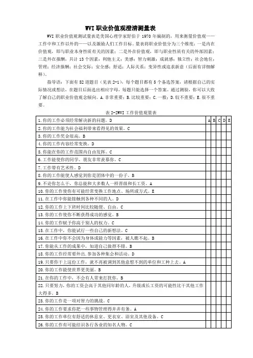 WVI工作价值观量表