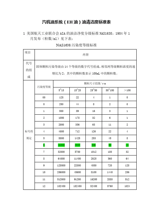 汽机EH油油质标准表
