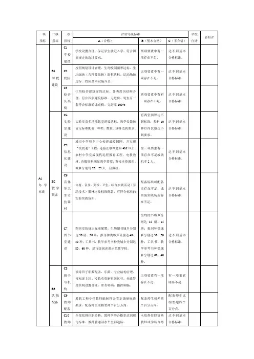小学督导评估指标