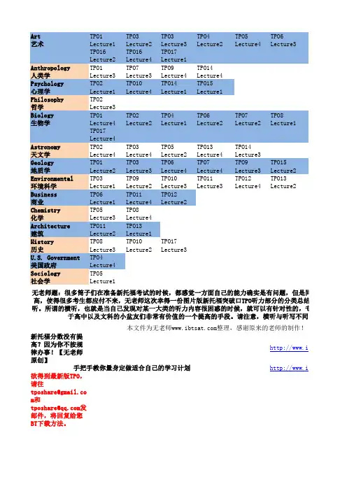 TPO听力分类总结