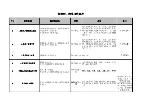 工程建设奖项信息表(国家级)