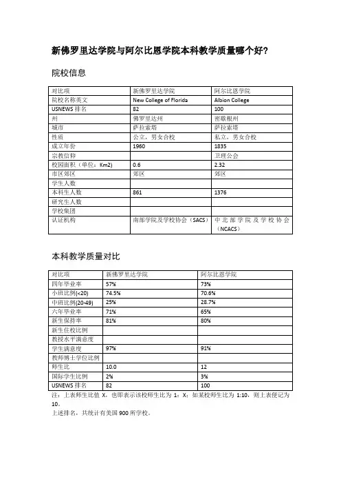 新佛罗里达学院与阿尔比恩学院本科教学质量对比