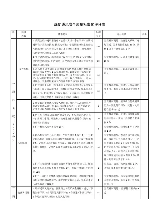 煤矿通风安全质量标准化评分表