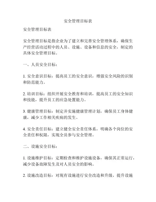 安全管理目标表