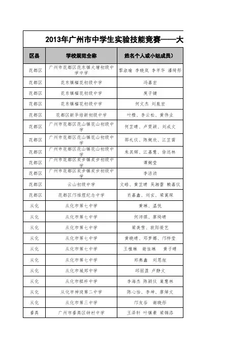 副本2013年广州市中学生实验技能竞赛——大晶体制作获奖名单(公布)