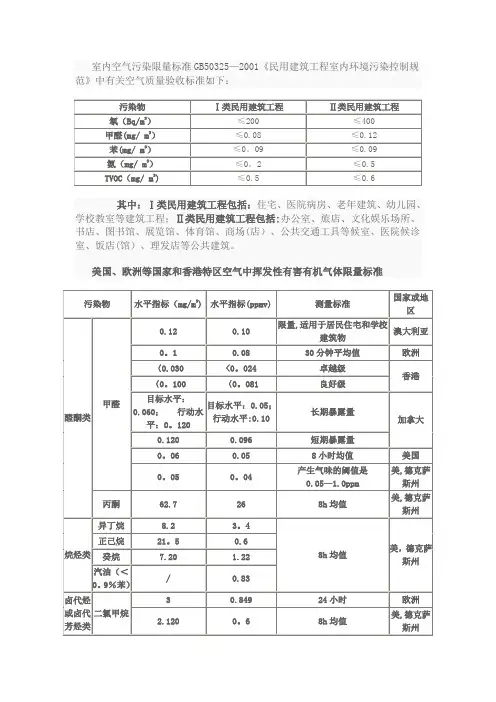 空气质量检测标准