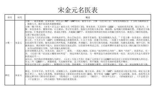 宋金元名医表