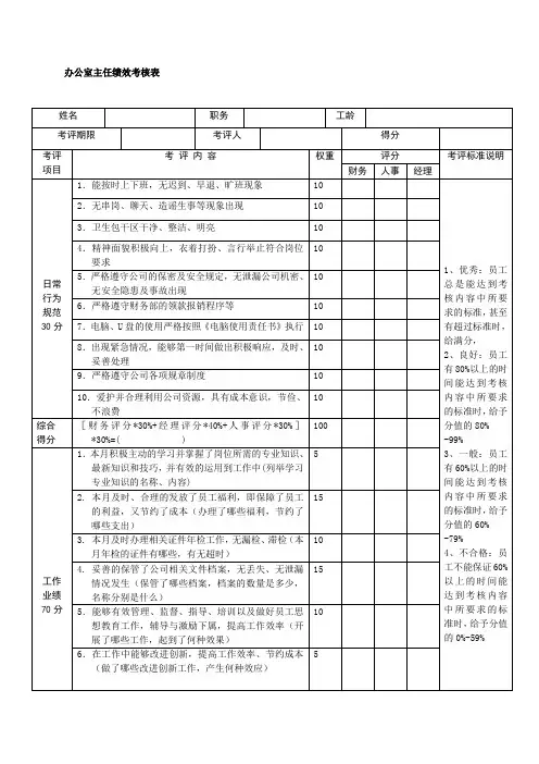 办公室主任绩效考核表