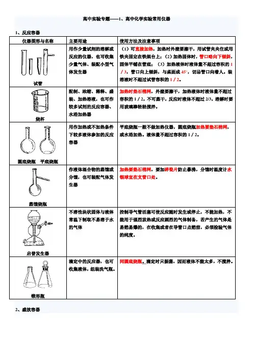 高中化学实验专题-常用仪器