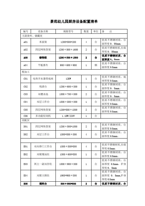 景范幼儿园厨房设备配置清单