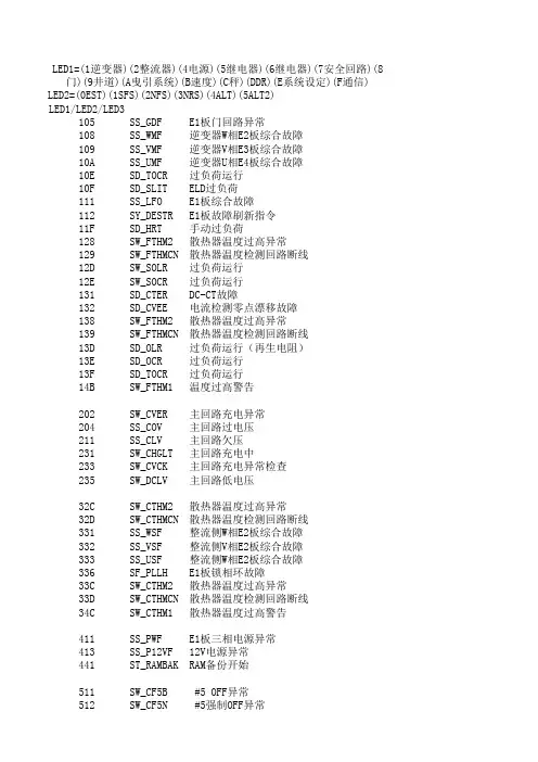 三菱故障代码表