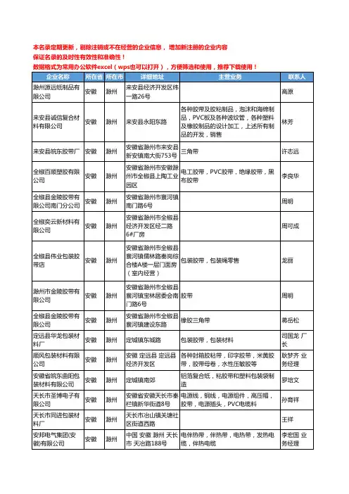 2020新版安徽省滁州胶带工商企业公司名录名单黄页联系方式大全40家