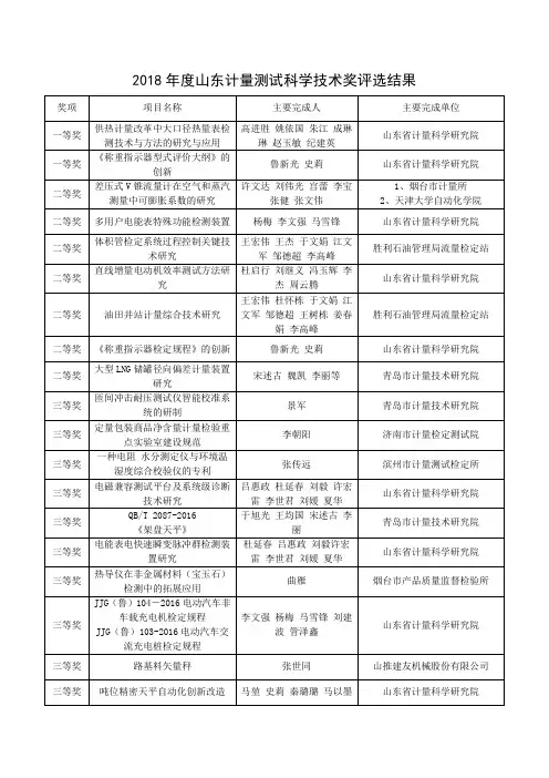 2018年度山东计量测试科学技术奖评选结果