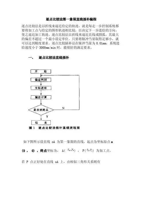 逐点比较法第一象限直线插补
