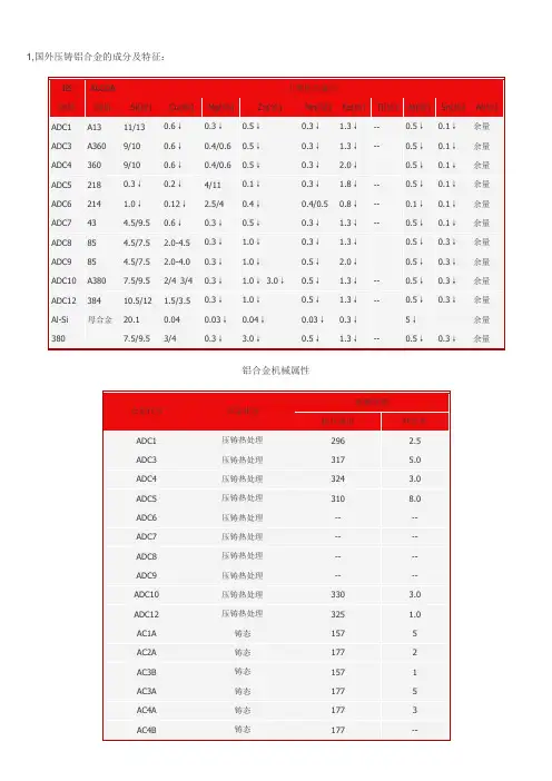 铝和铝合金知识,国内外牌号对照表