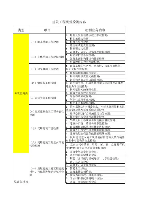 工程检测内容