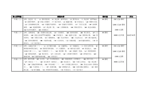 奥数1-6年级课表及学费  (学而思)