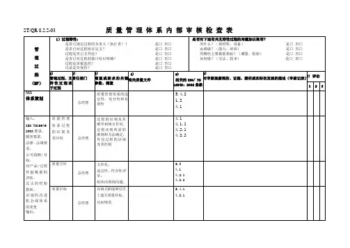 体系内审检查表12(DOC)