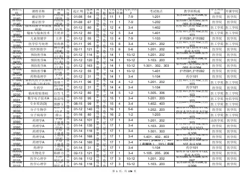 河南科技大学2012-2013学年第一学期非考试周考试安排
