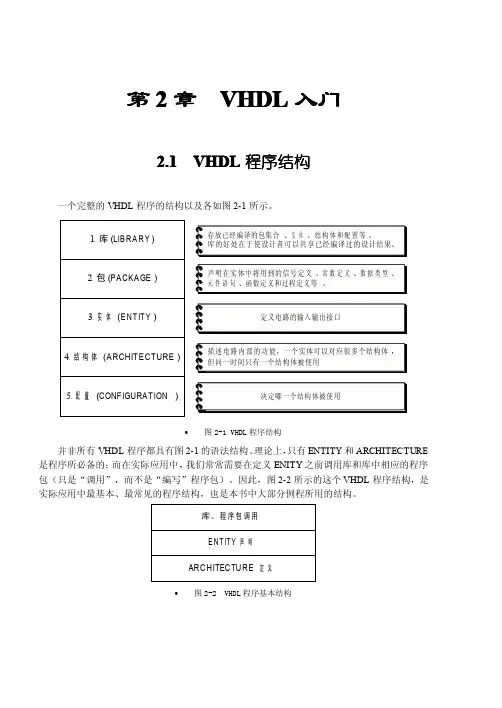 VHDL入门