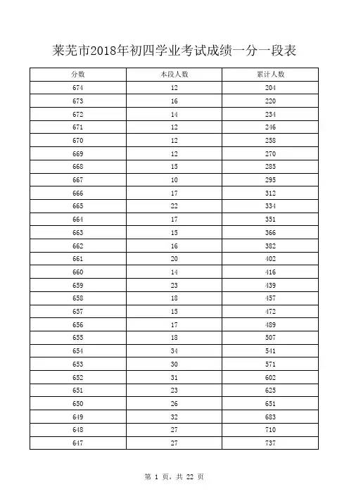莱芜2018年初四学业考试成绩一分一段表.pdf