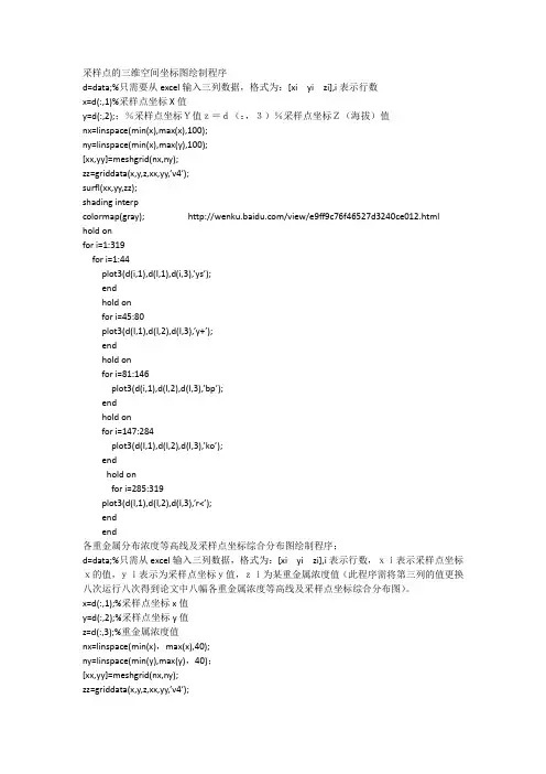 采样点的三维空间坐标图绘制程序1