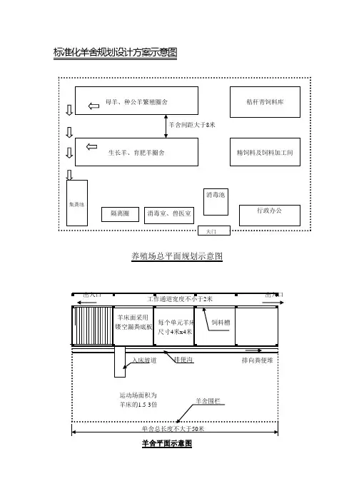 标准化羊舍平面设计示意图.doc
