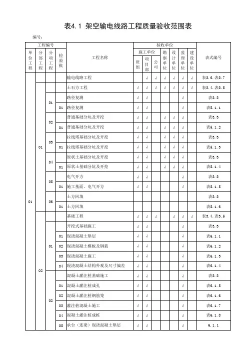 【线路工程】(一页)表4.1架空输电线路工程质量验收范围表