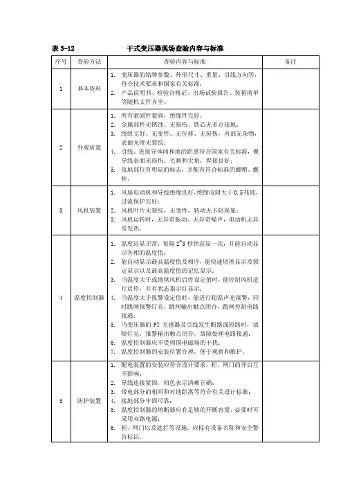 干式变压器现场查验内容与标准