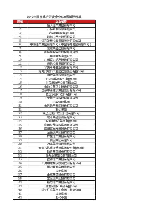 2019中国房地产开发企业500强