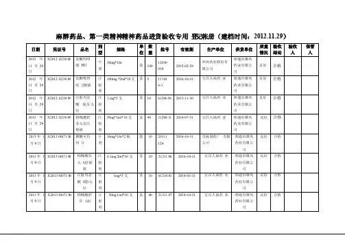 麻精药品验收入库登记表