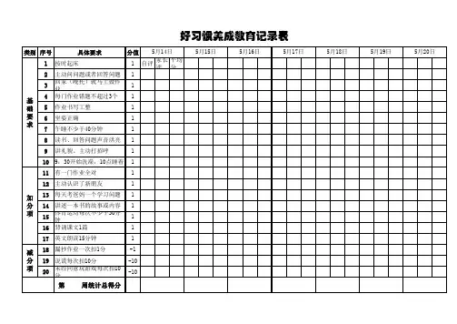 小学生好习惯养成教育KPI考核表