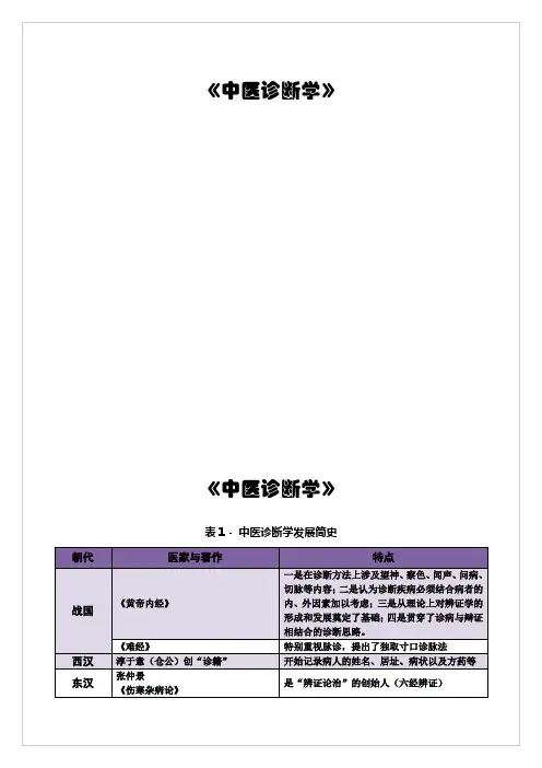 中医诊断