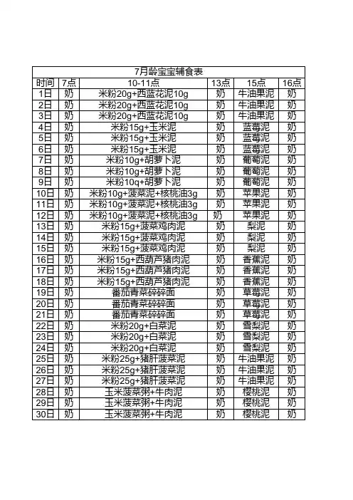 宝宝7月辅食