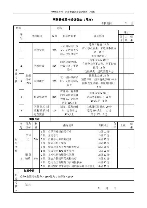 网络管理员考核评分表(月度)--绩效考核